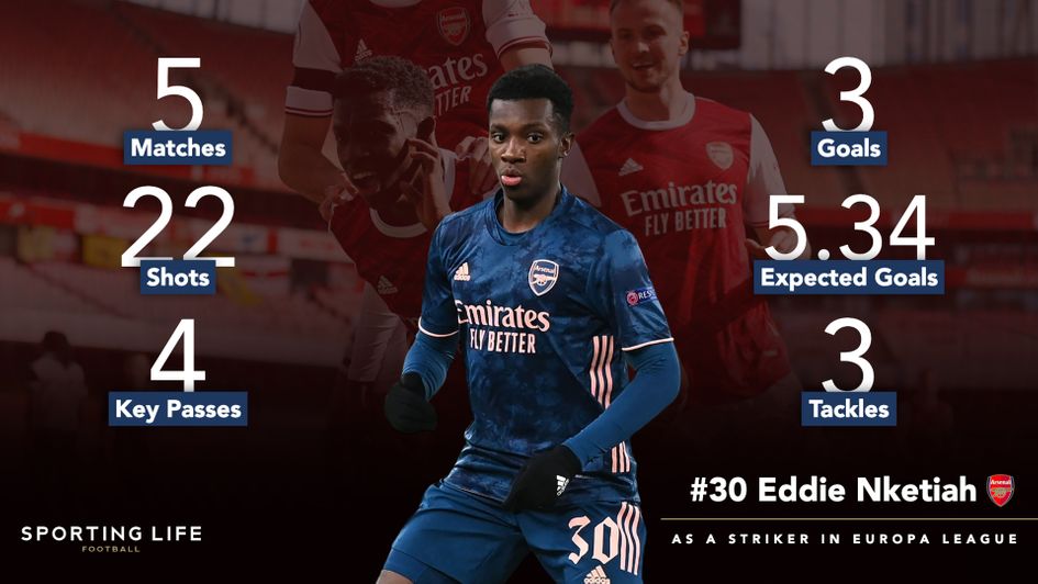 Eddie Nketiah in the Europa League this season