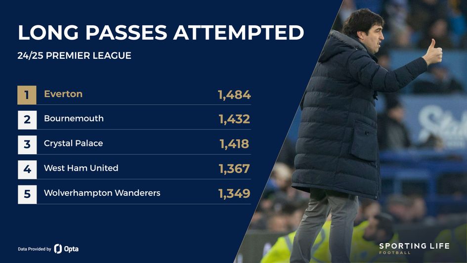 long passes attempted