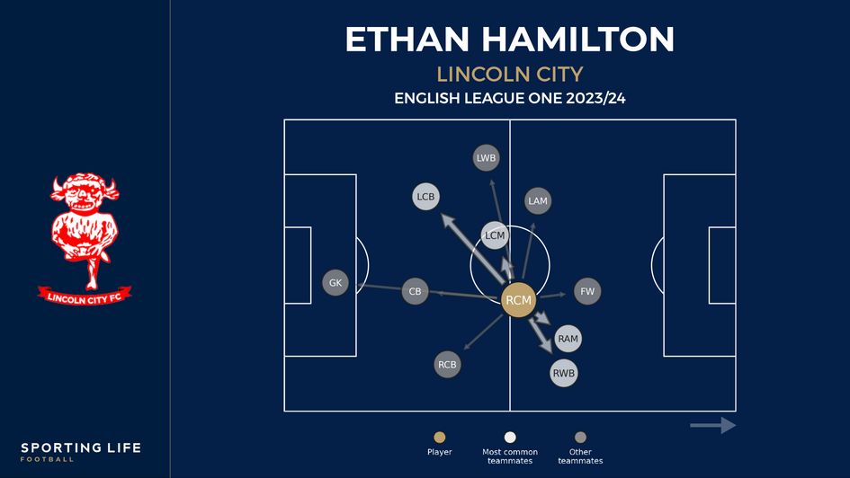 BBC Sport on X: The EFL fixtures are out! Here's how the first weekend of  the Championship season shapes up Full story:   Club-by-club fixture guide:  #EFL #EFLFixtures   / X