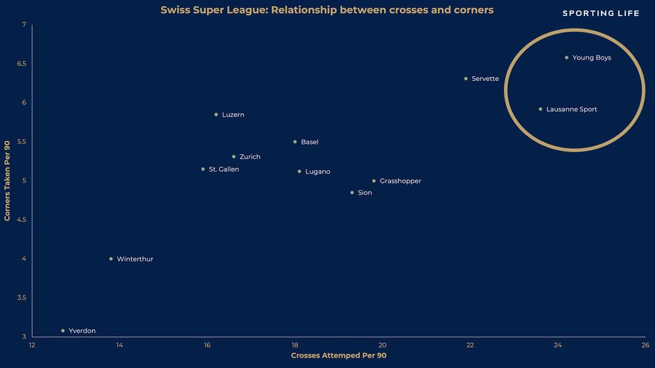 Young Boys vs Lausanne Sport
