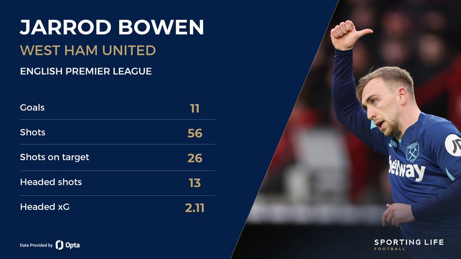 Bowen