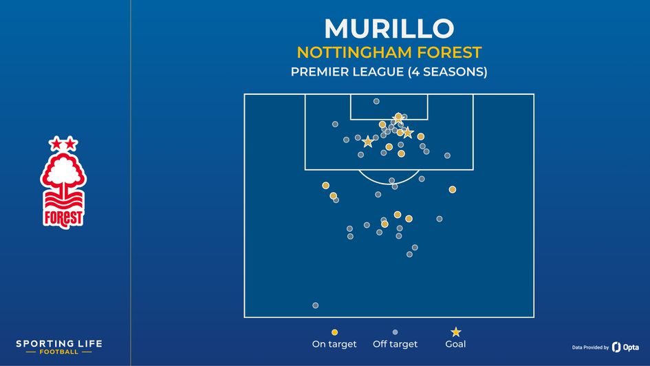Murillo