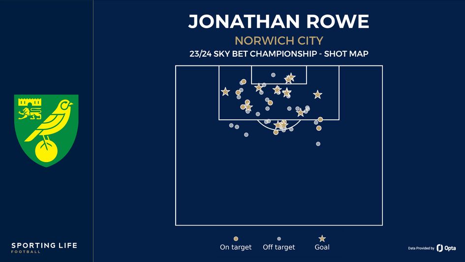 Jonathan Rowe shot map
