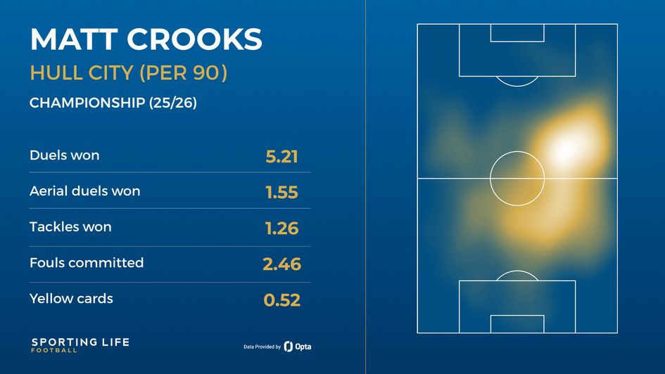 Matt Crooks