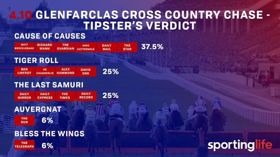 Our experts' selections on the Cross Country