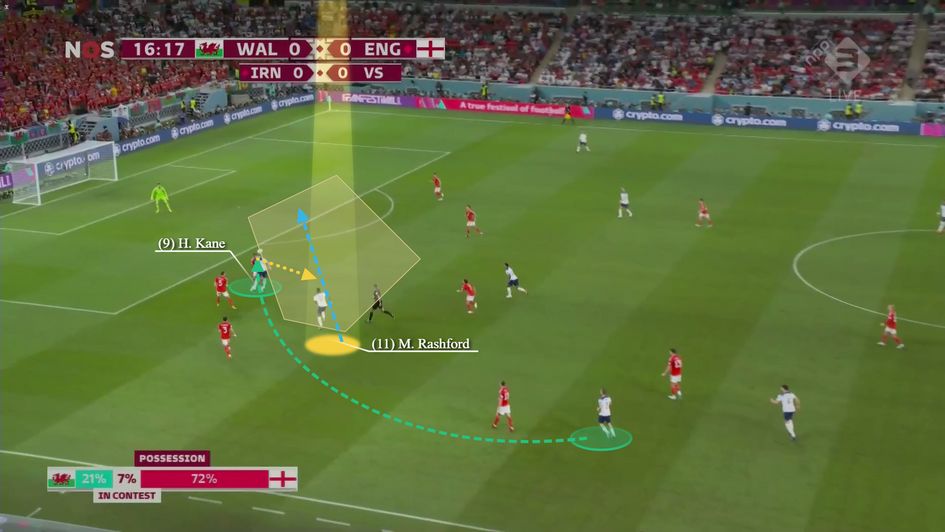 Crafty run into the central space created by Kane dropping
