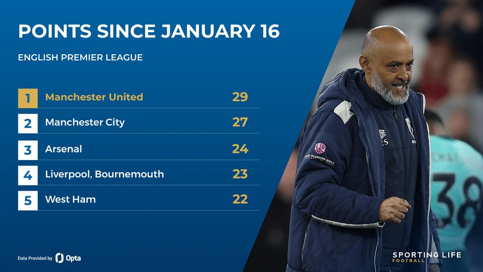 premier league points stats - west ham