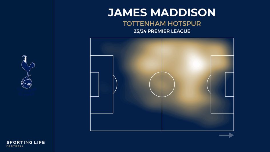 James Maddison's heat map