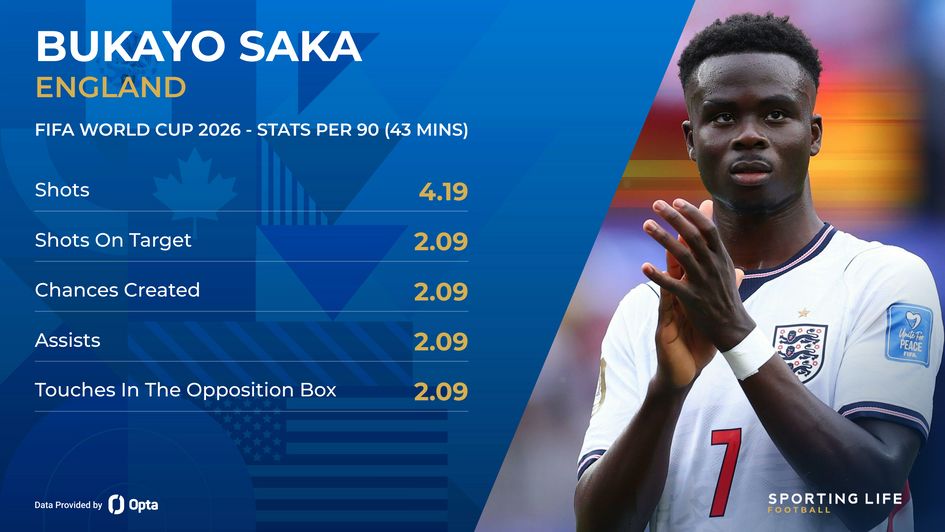bukayo saka stats