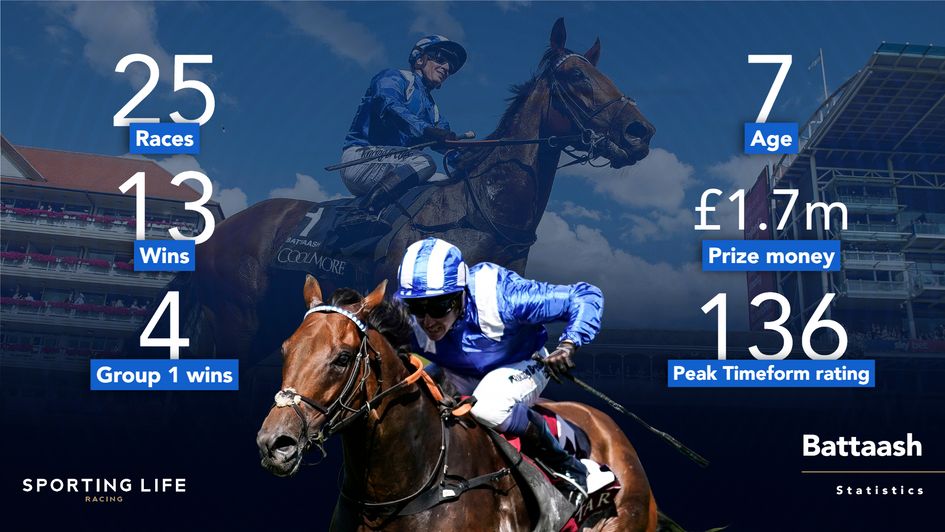 Battaash's career in numbers