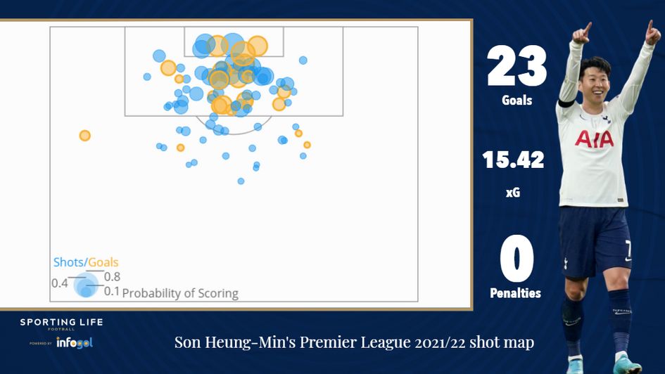 Son Heung-min Premier League 2021/22 shot map