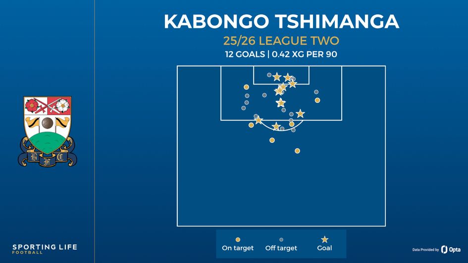 kabonogo Tshimanga shot map