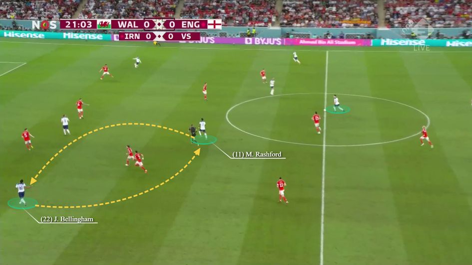 Smart rotation with Bellingham to occupy dangerous central space.png