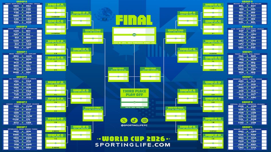 World Cup 2026 wall chart