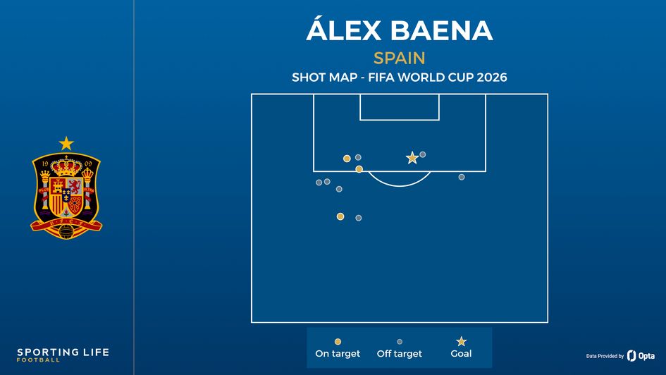 Alex Baena - shot map