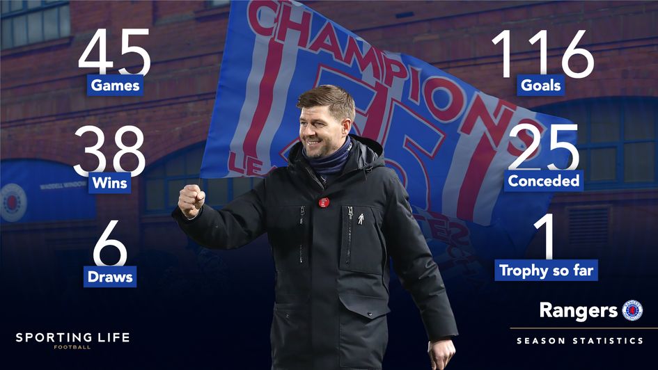 Rangers season stats