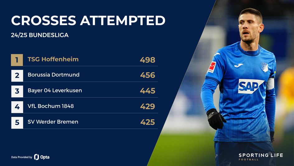 Bundesliga crosses attempted