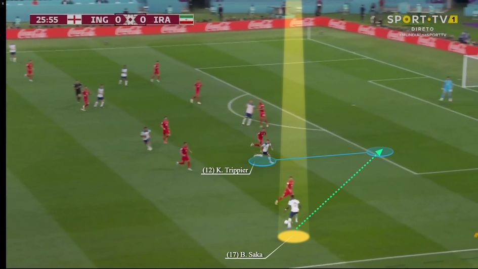 Image 9 - Trippier underlapping as Saka holds the width to go 1v1