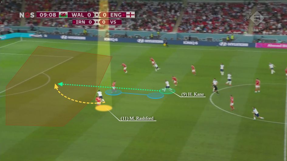 Expertly attacking the central space vacated by Kane.png