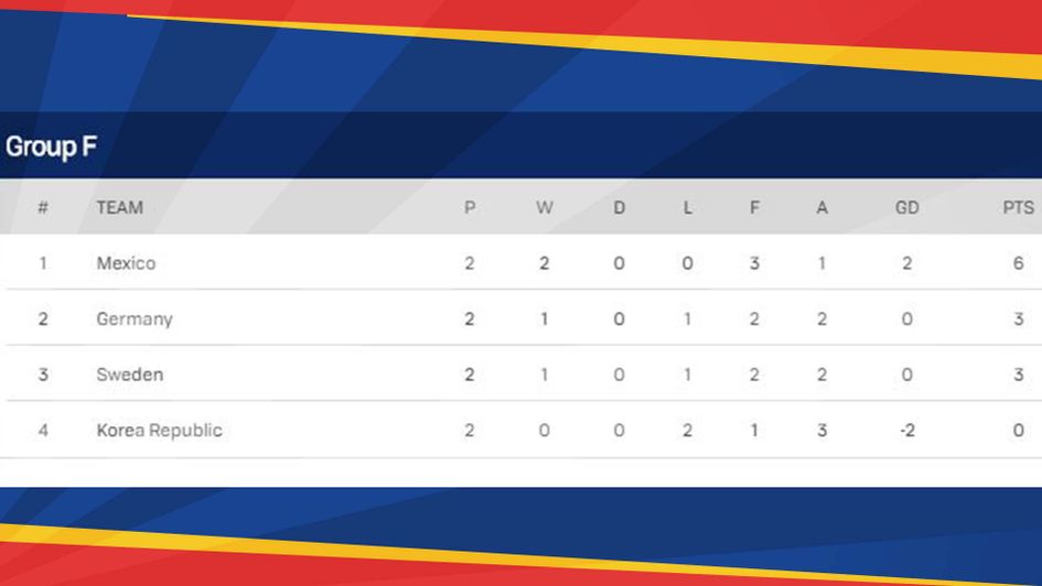 Group F in the World Cup