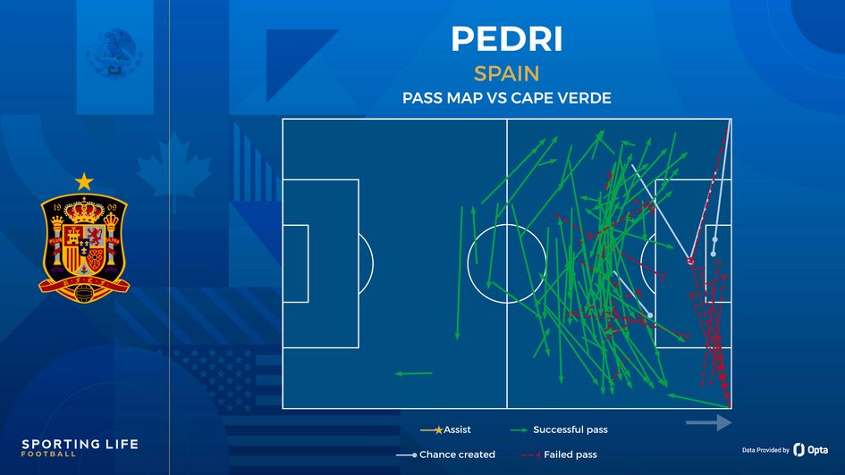 Pedri - pass map vs saudi arabia