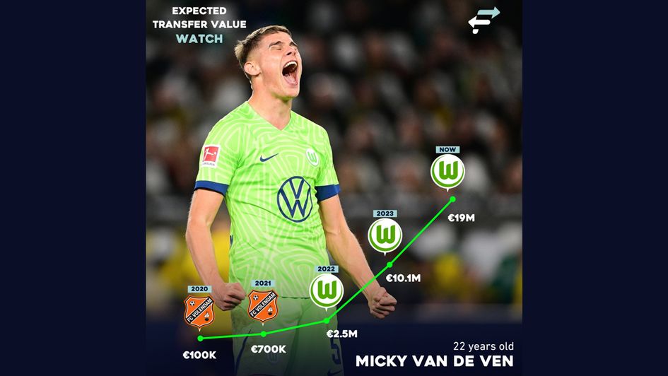 Micky van de Ven's Expected Transfer Value (xTV)