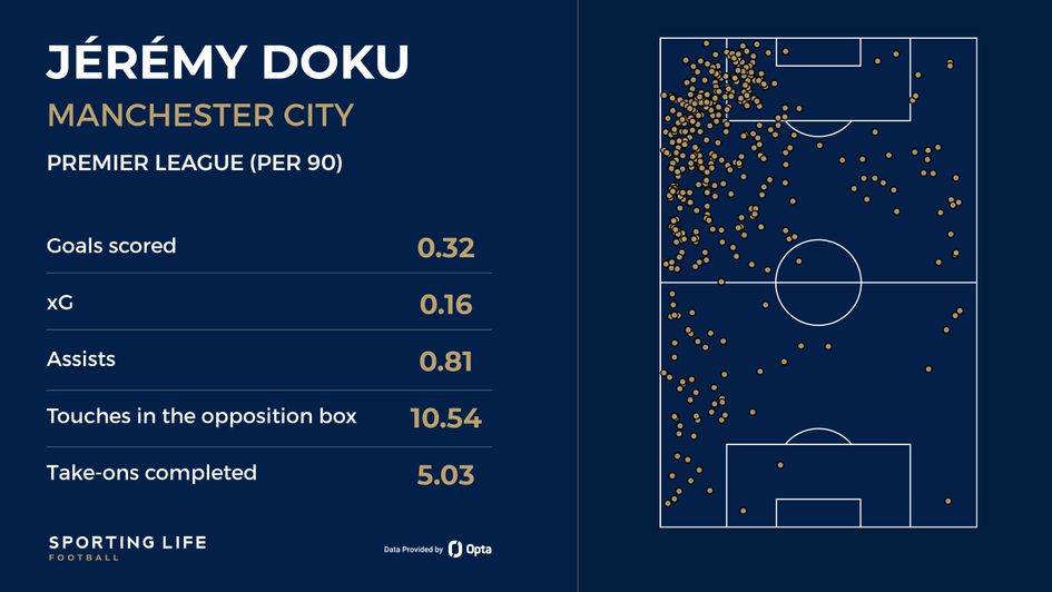 Jeremy Doku's touch map in 23/24 Premier League