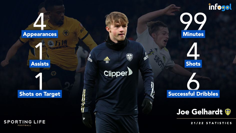 Joe Gelhardt's 2021/22 statistics