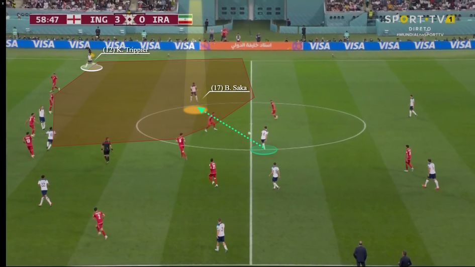 Image 3 - Nicely dropping deep between the lines. Also note how Trippier marauds ahead when he sees him drop deep