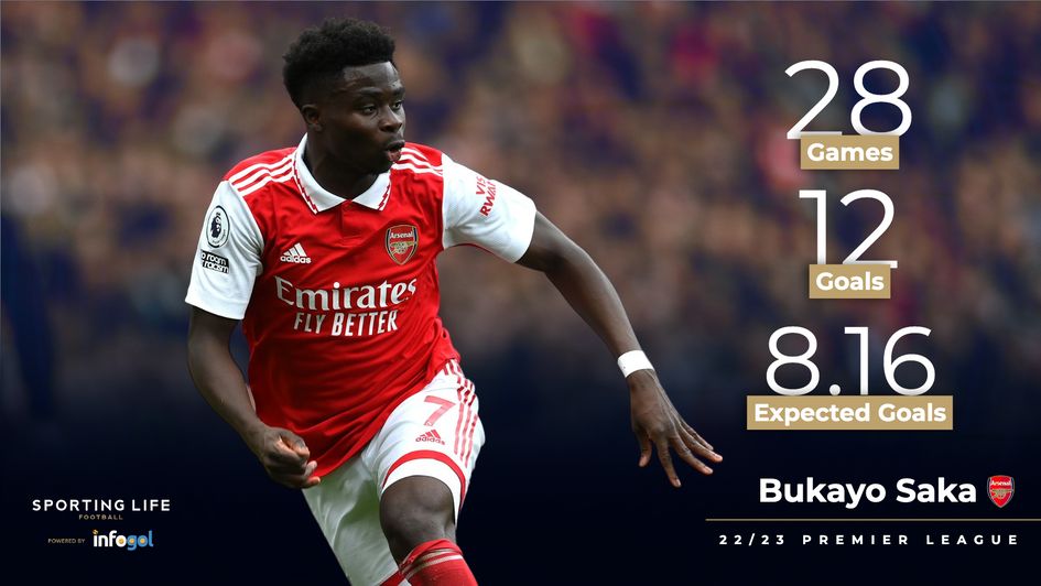 Bukayo Saka