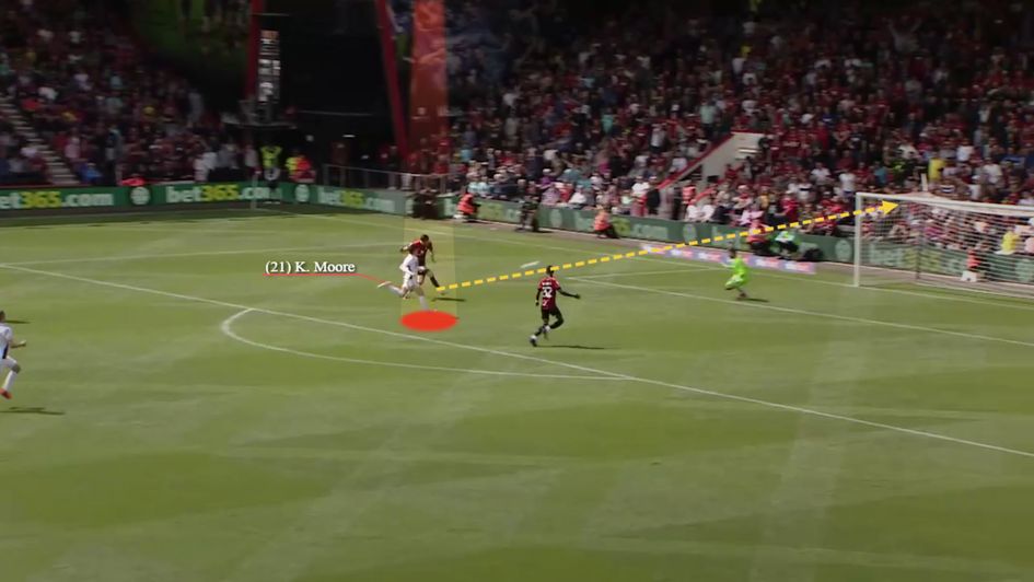 A composed one-on-one finish