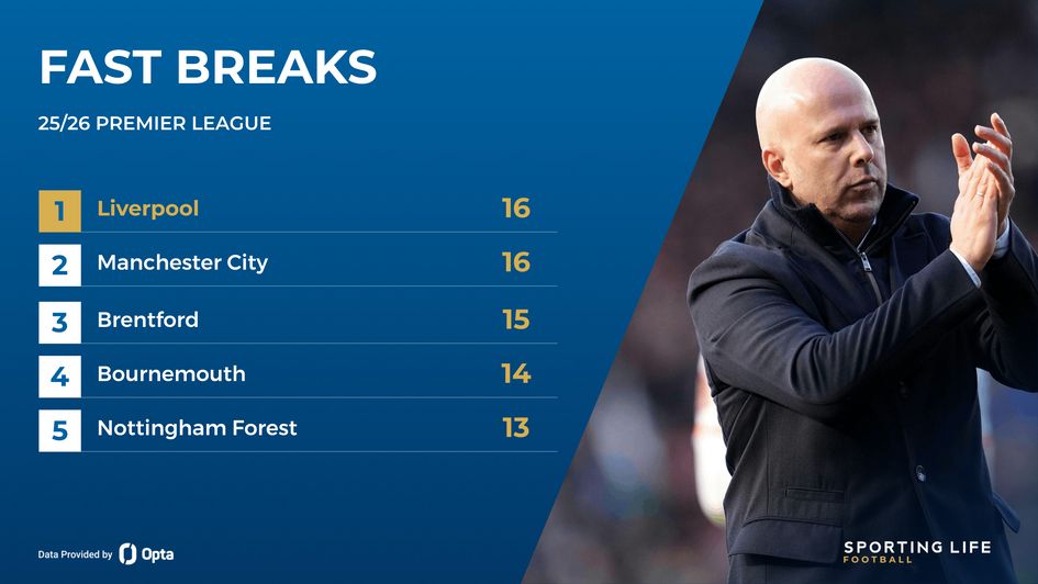 Premier League fast breaks