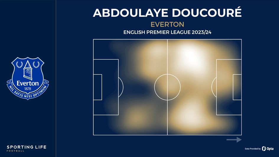 Abdoulaye Doucoure