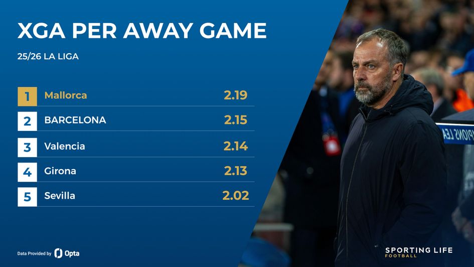 barca xga per away game