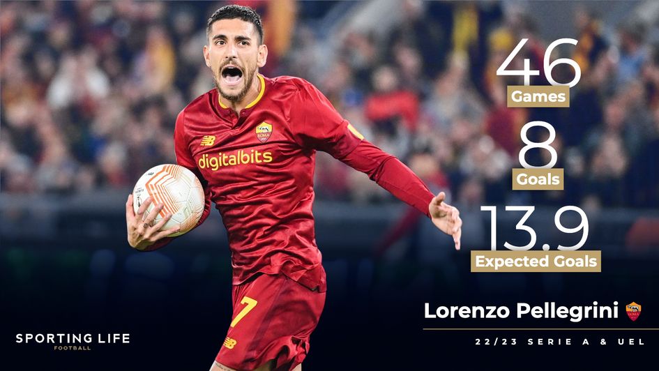 Lorenzo Pellegrini's 22/23 Roma stats
