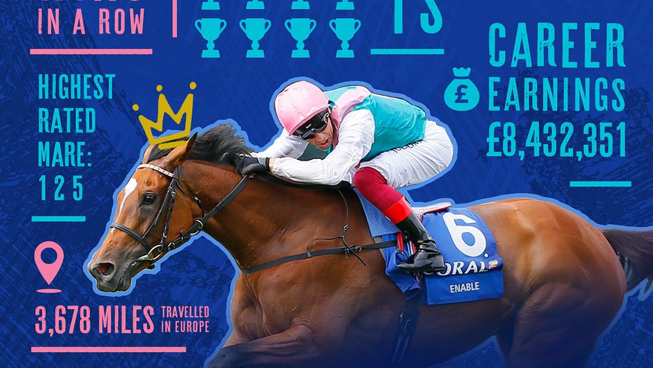 Enable's sensational record - courtesy of Great British Racing