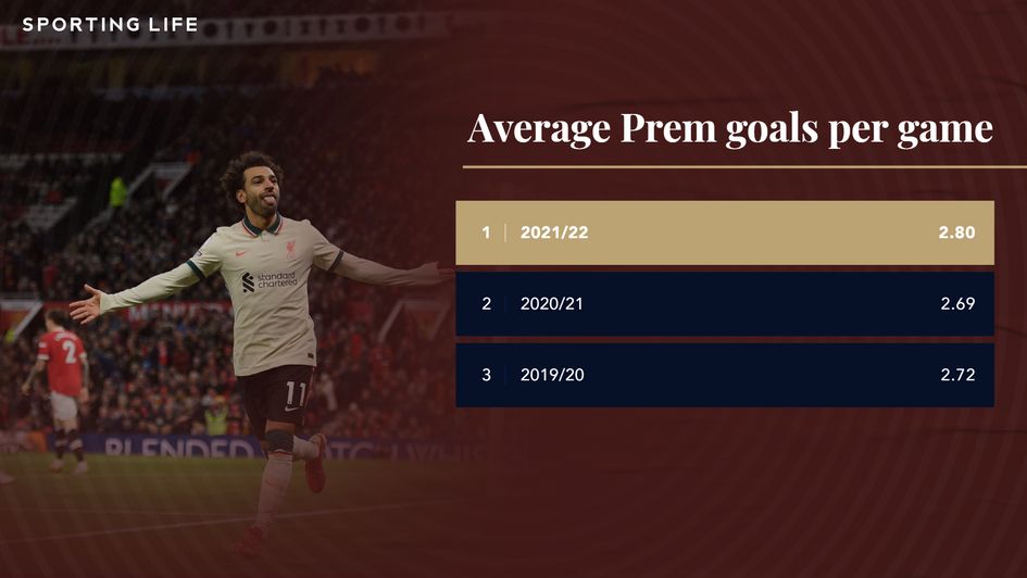 Average prem goals