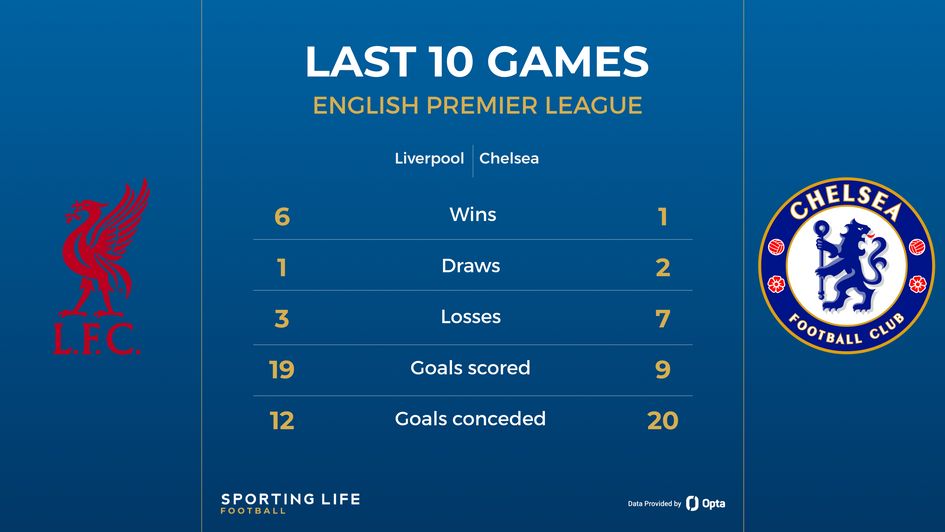 liverpool v chelsea