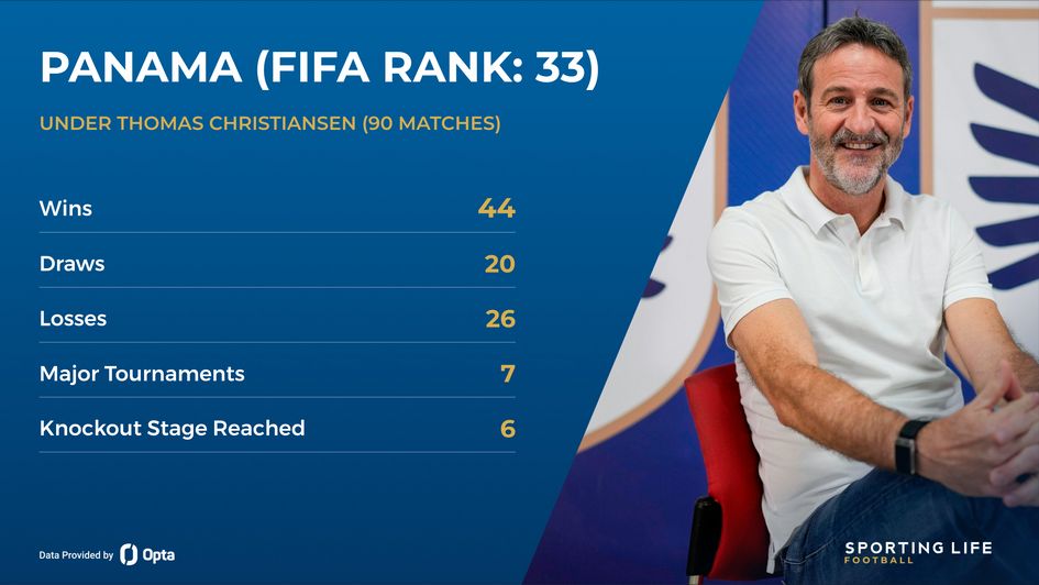 Panama World Cup Thomas Christiansen