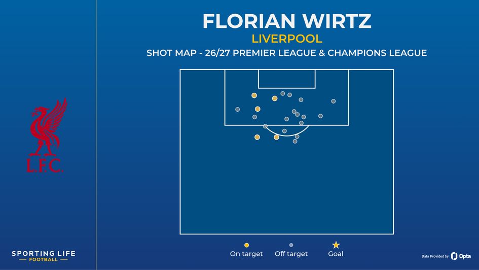 Florian Wirtz shot map