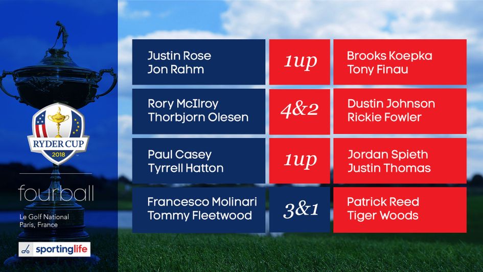 Friday morning's Fourballs final results