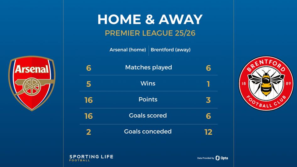 arsenal v brentford