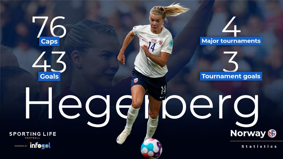 Ada Hegerberg stats