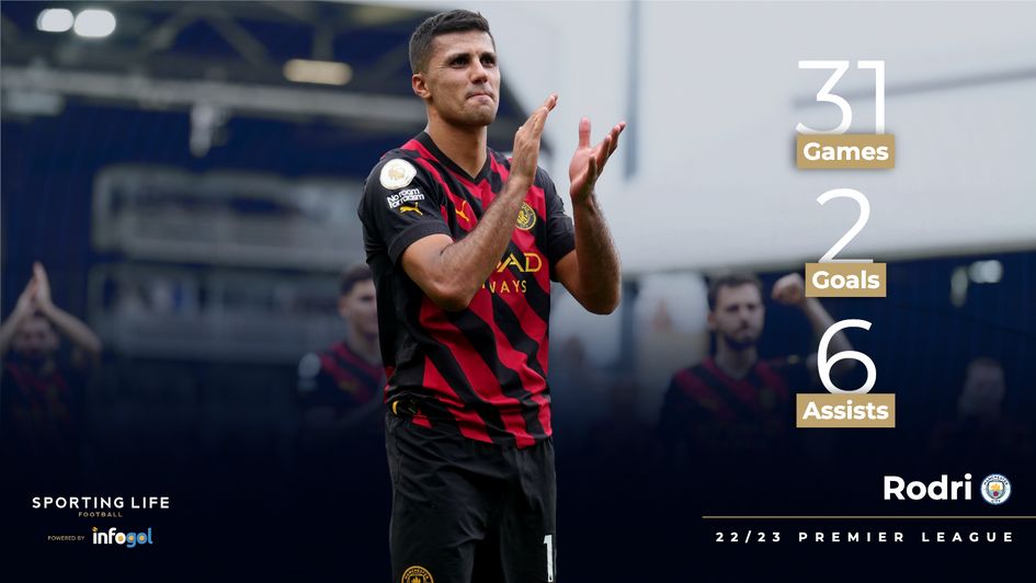 Rodri's Premier League stats