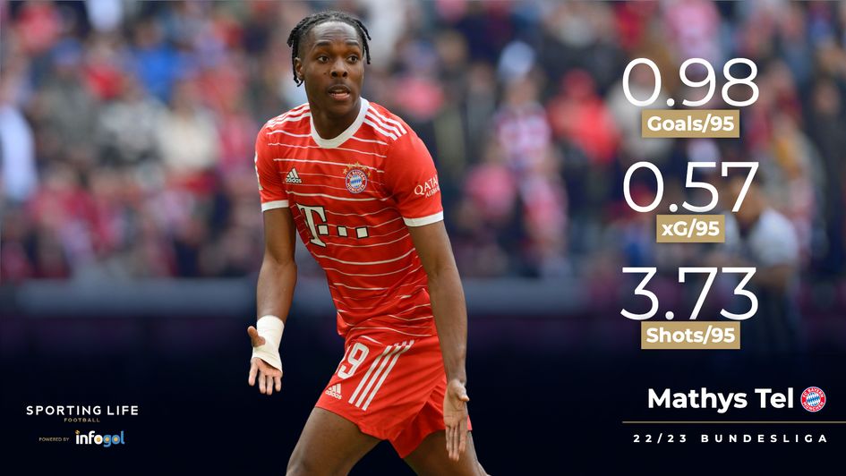 Mathys Tel's 22/23 Bundesliga stats