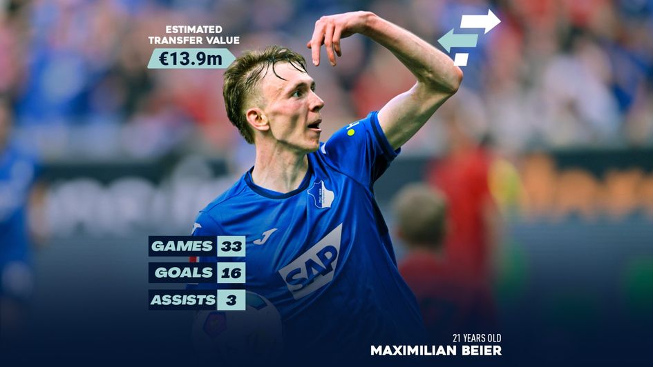 Maximilian Beier's xTV