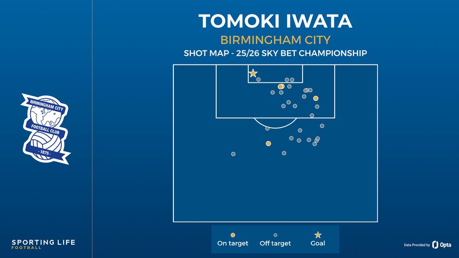 Tomoki Iwata shot map