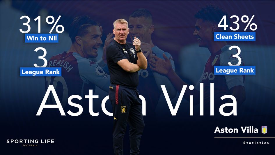 Aston Villa's Premier League statistics