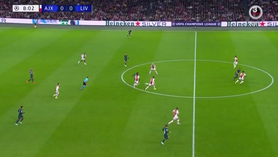 Liverpool set-up v Ajax