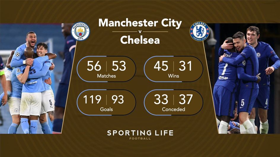 Manchester City and Chelsea 2020/21 stats
